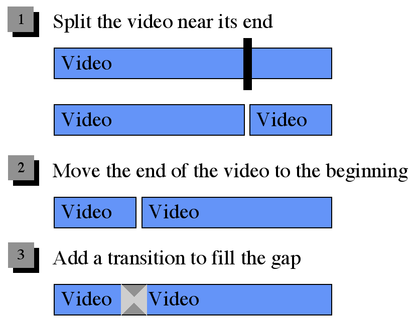 Video looping technique